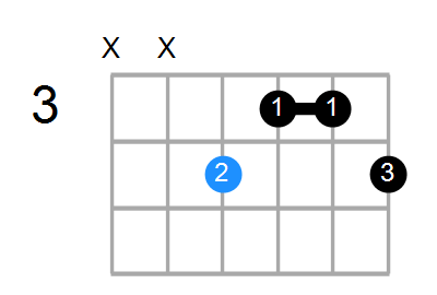 F#aug(add9) Chord